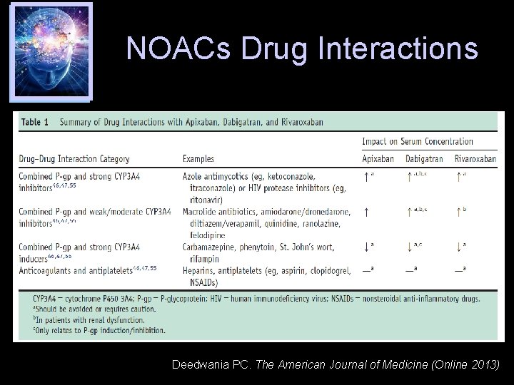 NOACs Drug Interactions Deedwania PC. The American Journal of Medicine (Online 2013) 