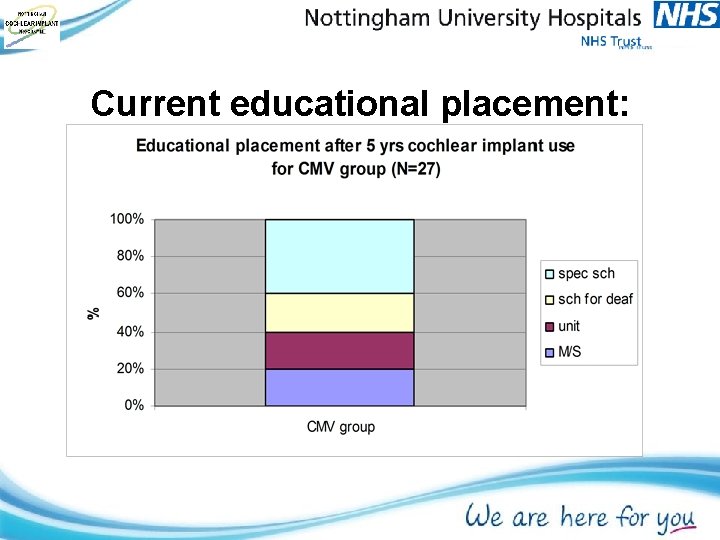 Current educational placement: Current educational placement: