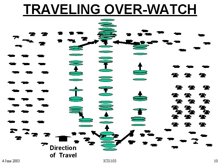 TRAVELING OVER-WATCH Direction of Travel 4 June 2003 ICS 1103 10 TRAVELING OVER-WATCH Direction of Travel 4 June 2003 ICS 1103 10