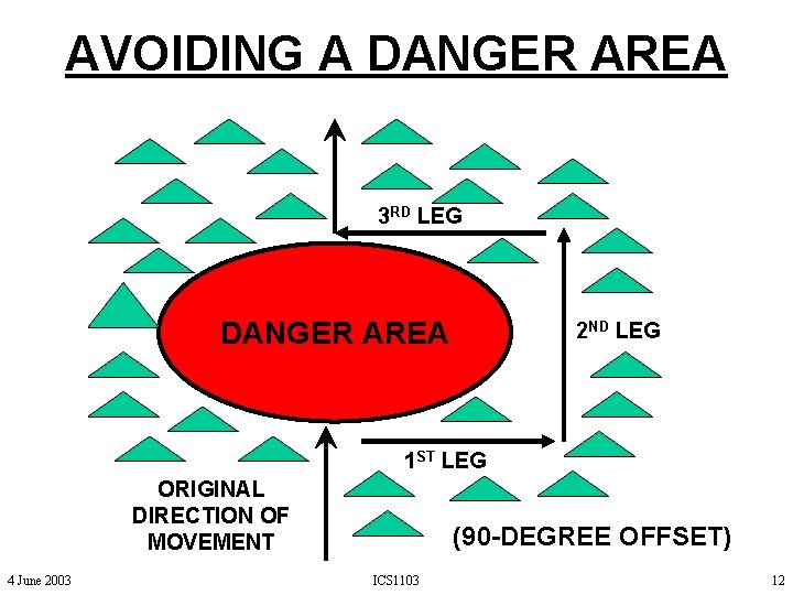 AVOIDING A DANGER AREA 3 RD LEG DANGER AREA 2 ND LEG 1 ST AVOIDING A DANGER AREA 3 RD LEG DANGER AREA 2 ND LEG 1 ST