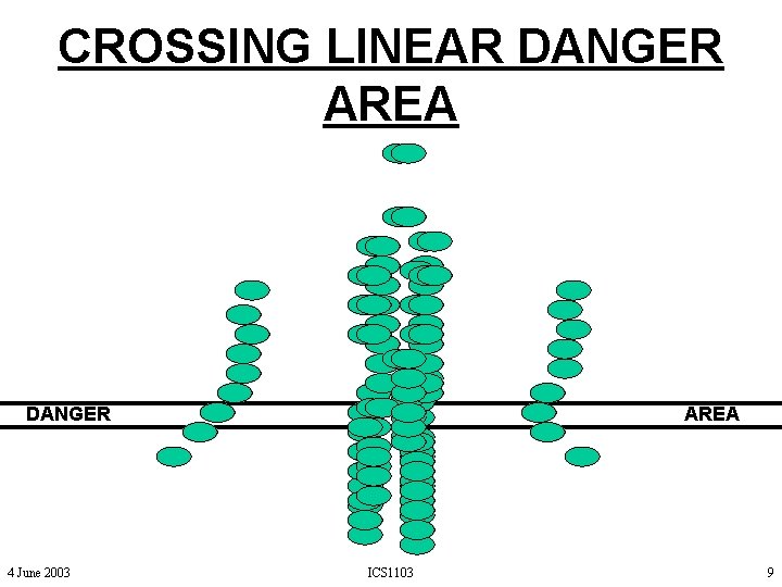 CROSSING LINEAR DANGER AREA DANGER 4 June 2003 AREA ICS 1103 9 CROSSING LINEAR DANGER AREA DANGER 4 June 2003 AREA ICS 1103 9