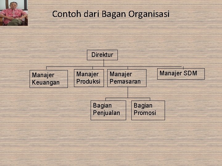 Contoh dari Bagan Organisasi Direktur Manajer Keuangan Manajer Produksi Manajer Pemasaran Bagian Penjualan Bagian