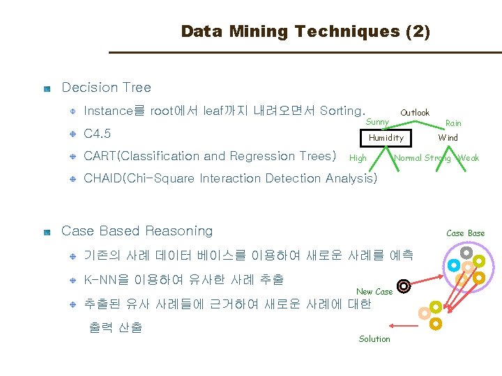 Data Mining Techniques (2) Decision Tree Instance를 root에서 leaf까지 내려오면서 Sorting. C 4. 5