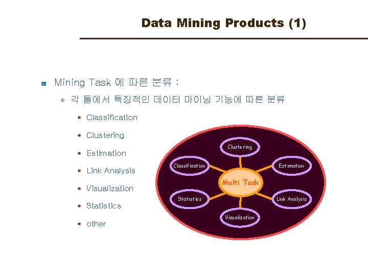 Data Mining Products (1) Mining Task 에 따른 분류 : 각 툴에서 특징적인 데이터