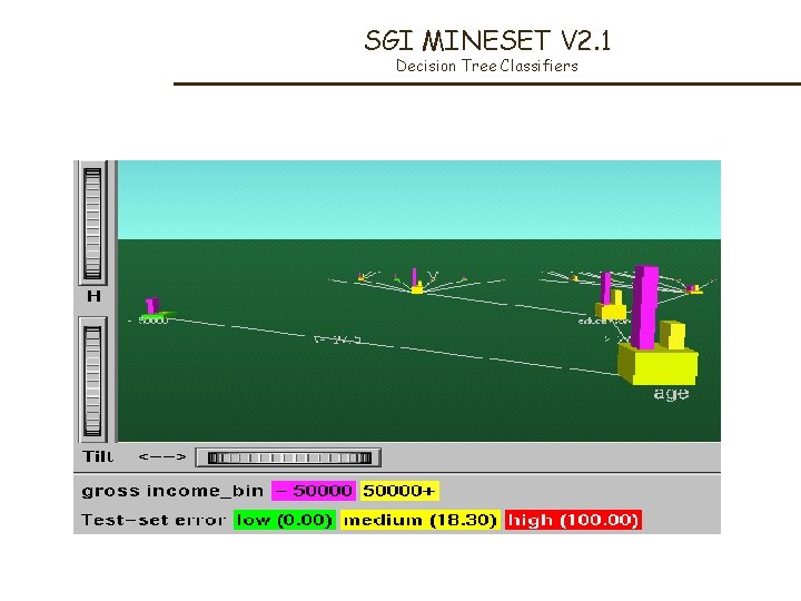 SGI MINESET V 2. 1 Decision Tree Classifiers 