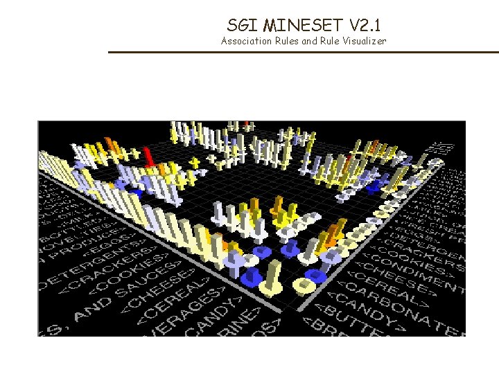 SGI MINESET V 2. 1 Association Rules and Rule Visualizer 