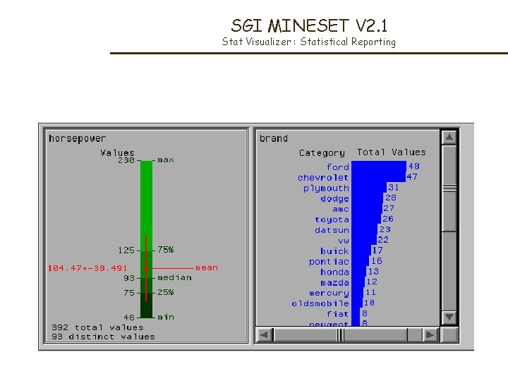 SGI MINESET V 2. 1 Stat Visualizer : Statistical Reporting 