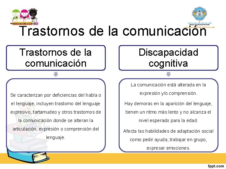Trastornos de la comunicación Discapacidad cognitiva La comunicación está alterada en la Se caracterizan