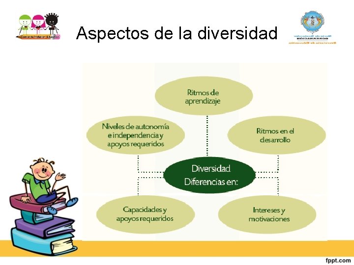 Aspectos de la diversidad 