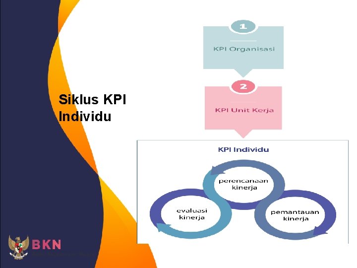 Siklus KPI Individu 