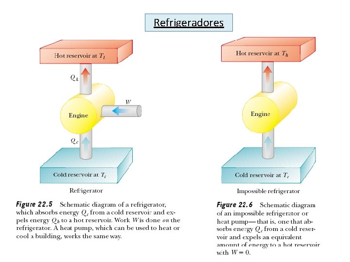 Refrigeradores 