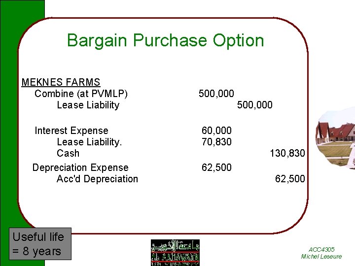 Bargain Purchase Option MEKNES FARMS Combine (at PVMLP) Lease Liability Interest Expense Lease Liability.