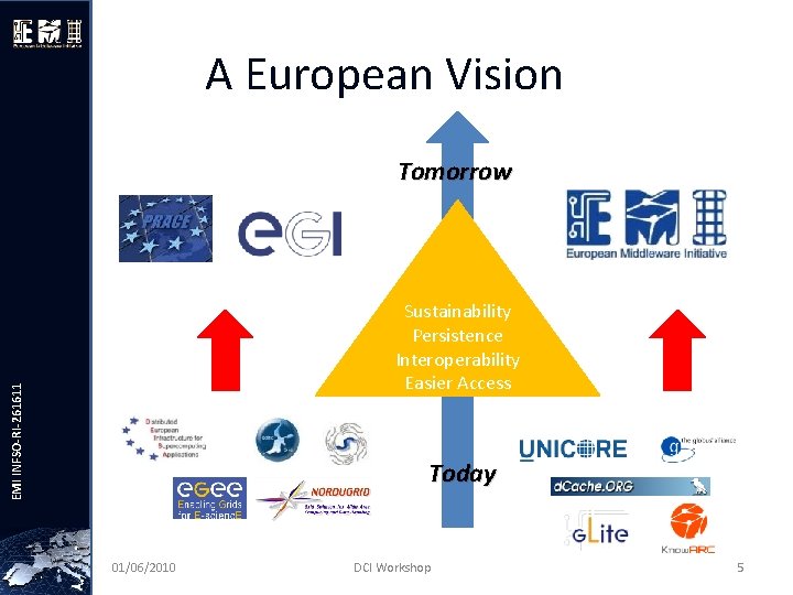 A European Vision Tomorrow EMI INFSO-RI-261611 Sustainability Persistence Interoperability Easier Access Today 01/06/2010 DCI