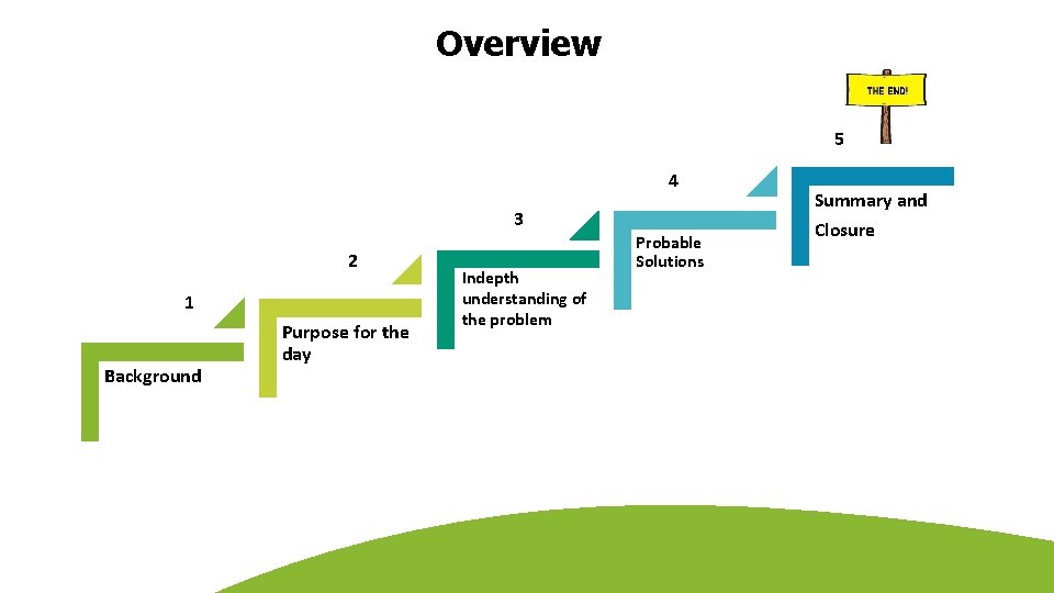 Overview 5 4 3 2 1 Background Purpose for the day Indepth understanding of Overview 5 4 3 2 1 Background Purpose for the day Indepth understanding of