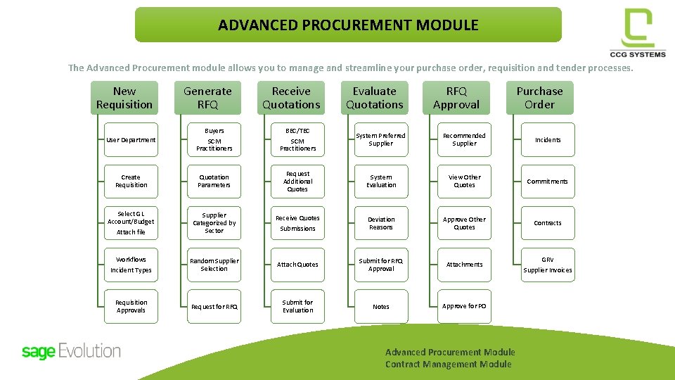 ADVANCED PROCUREMENT MODULE The Advanced Procurement module allows you to manage and streamline your ADVANCED PROCUREMENT MODULE The Advanced Procurement module allows you to manage and streamline your