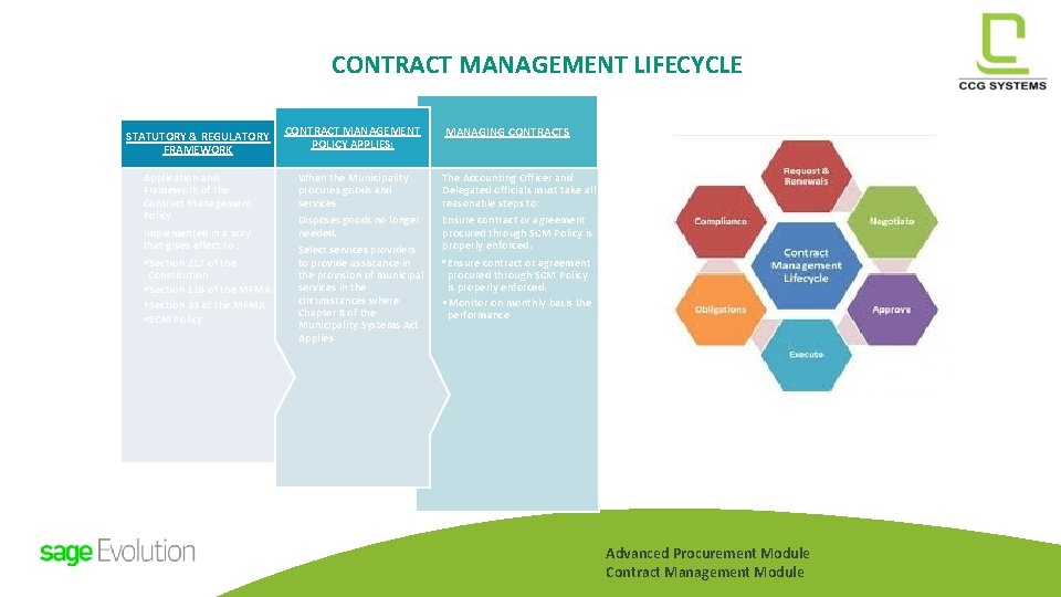 CONTRACT MANAGEMENT LIFECYCLE STATUTORY & REGULATORY FRAMEWORK Application and Framework of the Contract Management CONTRACT MANAGEMENT LIFECYCLE STATUTORY & REGULATORY FRAMEWORK Application and Framework of the Contract Management
