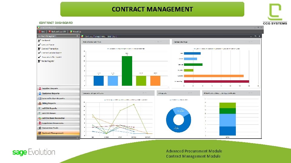 CONTRACT MANAGEMENT CONTRACT DASHBOARD Advanced Procurement Module Contract Management Module CONTRACT MANAGEMENT CONTRACT DASHBOARD Advanced Procurement Module Contract Management Module
