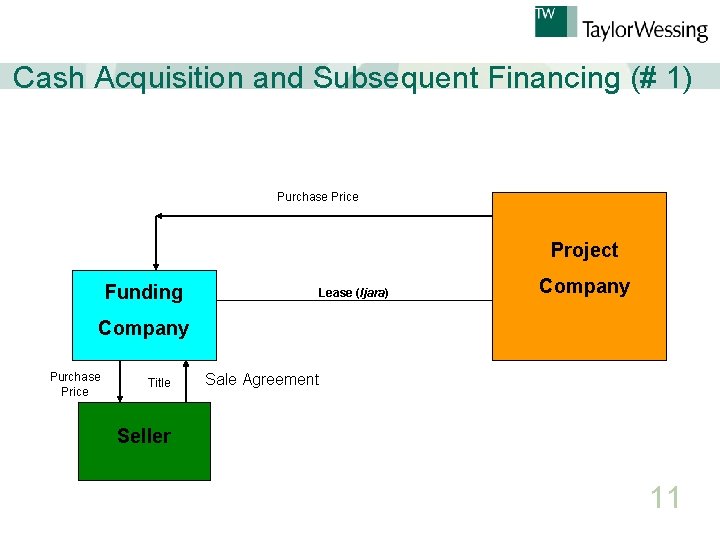 Cash Acquisition and Subsequent Financing (# 1) Purchase Price Project Funding Lease (Ijara) Company