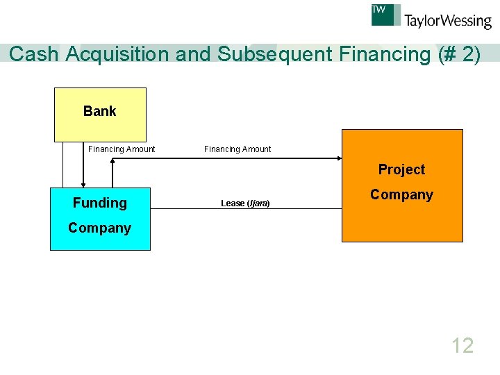 Cash Acquisition and Subsequent Financing (# 2) Bank Financing Amount Project Funding Lease (Ijara)