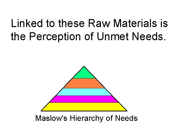 Linked to these Raw Materials is the Perception of Unmet Needs. Maslow's Hierarchy of