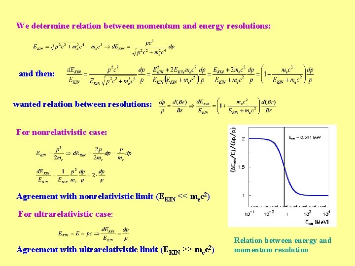 We determine relation between momentum and energy resolutions: and then: wanted relation between resolutions: