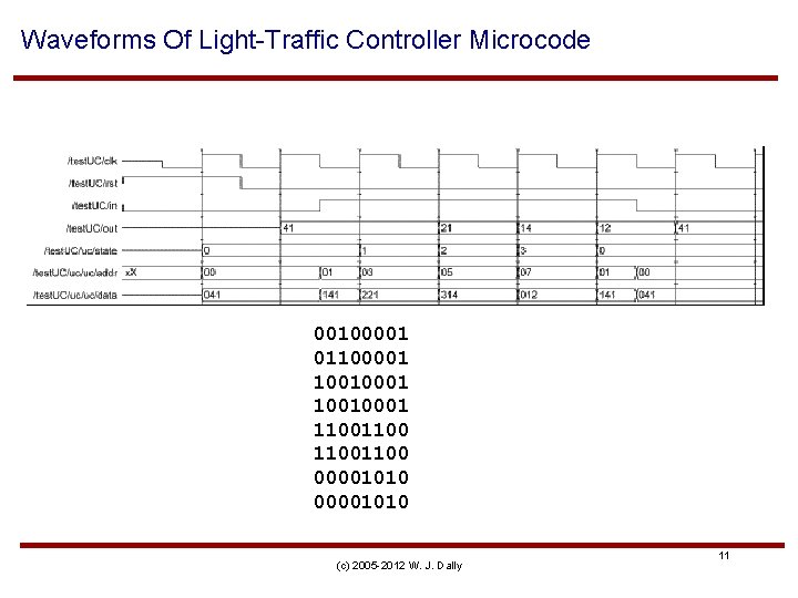 Waveforms Of Light-Traffic Controller Microcode 00100001 01100001 10010001 11001100 00001010 (c) 2005 -2012 W.