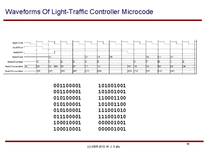 Waveforms Of Light-Traffic Controller Microcode 001100001 010100001 011100001 100010001 101001001 110001100 101001100 111001010 000001001