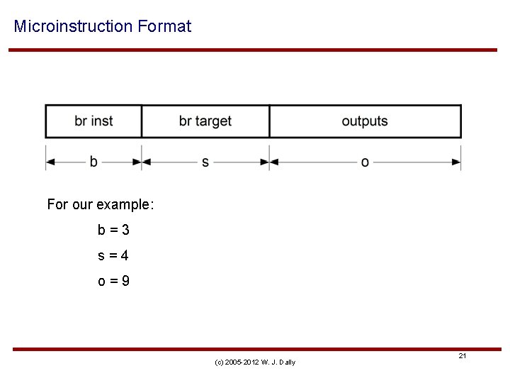 Microinstruction Format For our example: b=3 s=4 o=9 (c) 2005 -2012 W. J. Dally