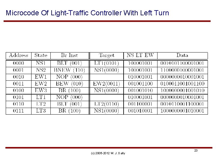Microcode Of Light-Traffic Controller With Left Turn (c) 2005 -2012 W. J. Dally 23