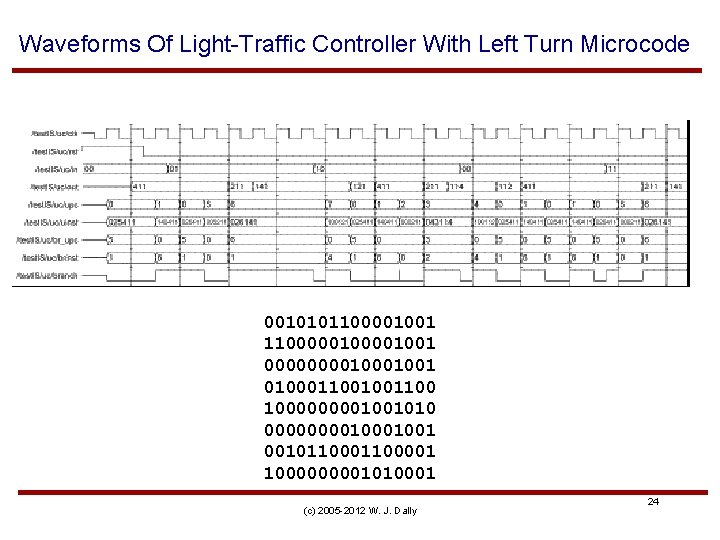 Waveforms Of Light-Traffic Controller With Left Turn Microcode 0010101100001001 11000001001 000010001001 0100011001001100 100001001010 000010001001