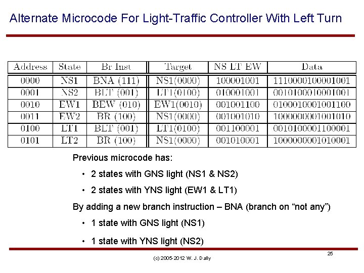 Alternate Microcode For Light-Traffic Controller With Left Turn Previous microcode has: • 2 states