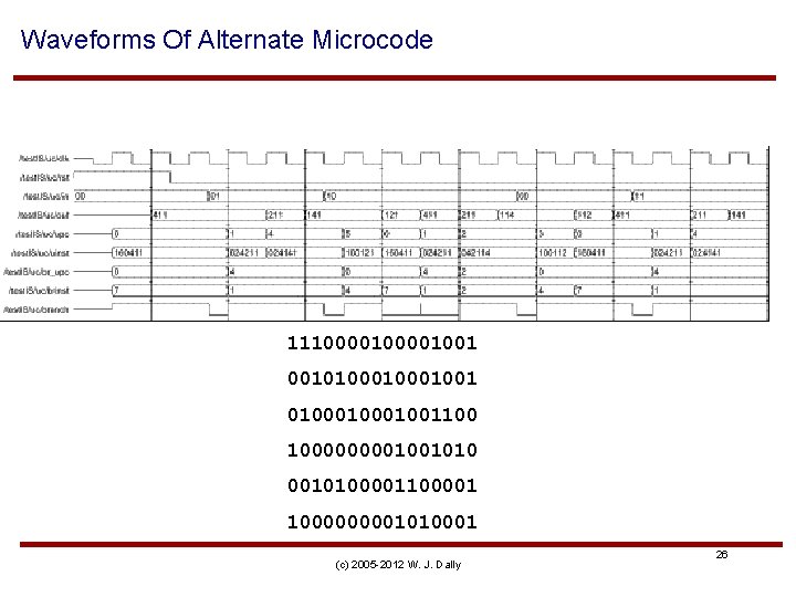 Waveforms Of Alternate Microcode 11100001001 001010001001100 1000010010100001 100001010001 (c) 2005 -2012 W. J. Dally
