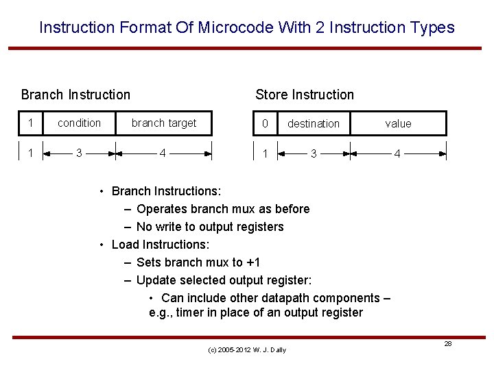 Instruction Format Of Microcode With 2 Instruction Types Branch Instruction Store Instruction 1 condition