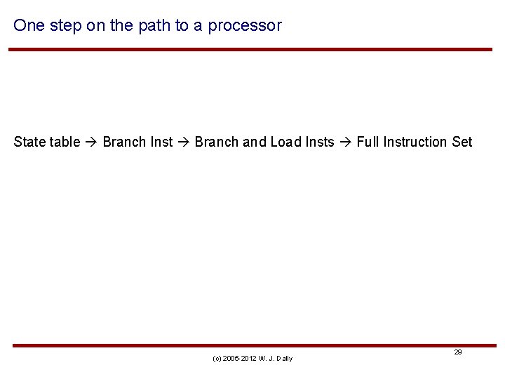 One step on the path to a processor State table Branch Inst Branch and