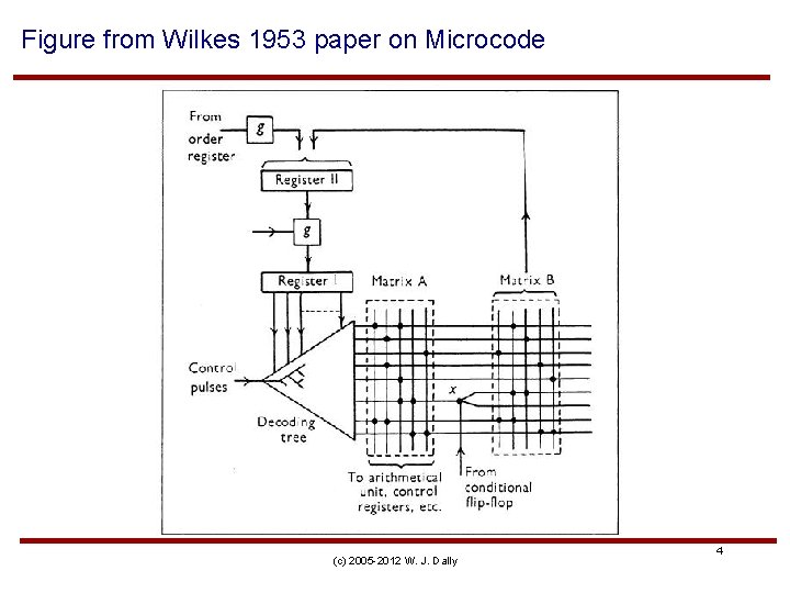 Figure from Wilkes 1953 paper on Microcode (c) 2005 -2012 W. J. Dally 4
