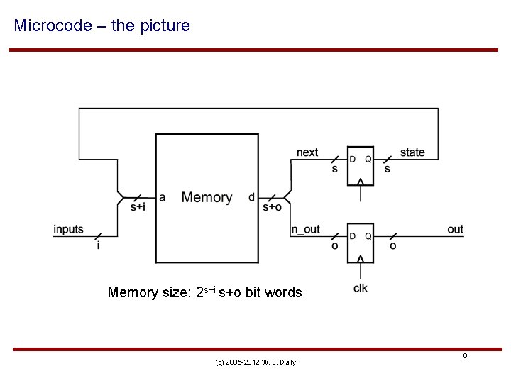 Microcode – the picture Memory size: 2 s+i s+o bit words (c) 2005 -2012
