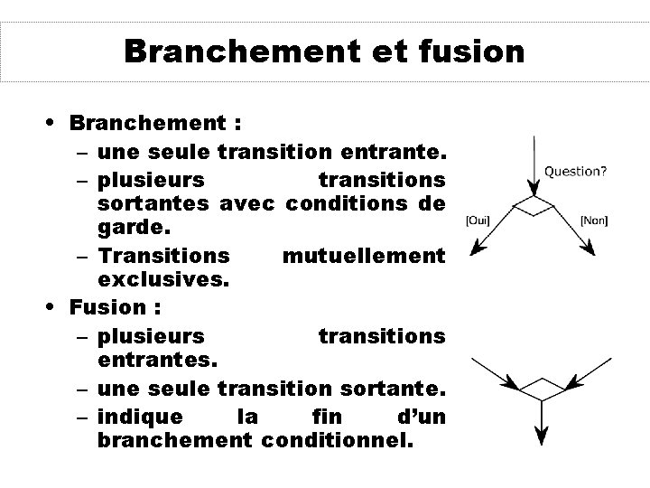 Branchement et fusion • Branchement : – une seule transition entrante. – plusieurs transitions