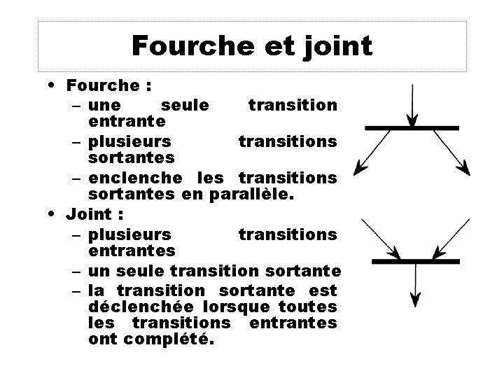 Fourche et joint • Fourche : – une seule transition entrante – plusieurs transitions