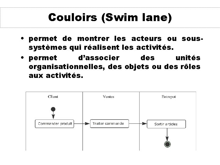 Couloirs (Swim lane) • permet de montrer les acteurs ou soussystèmes qui réalisent les