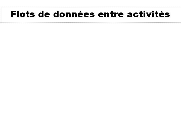 Flots de données entre activités 