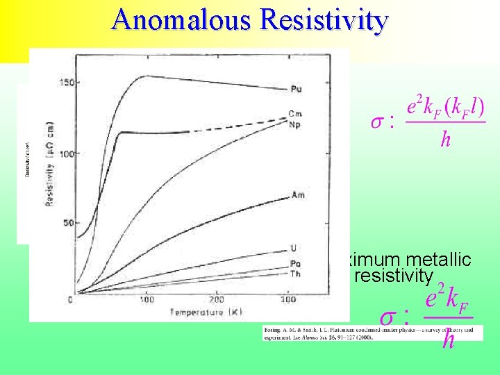 Anomalous Resistivity Maximum metallic resistivity 