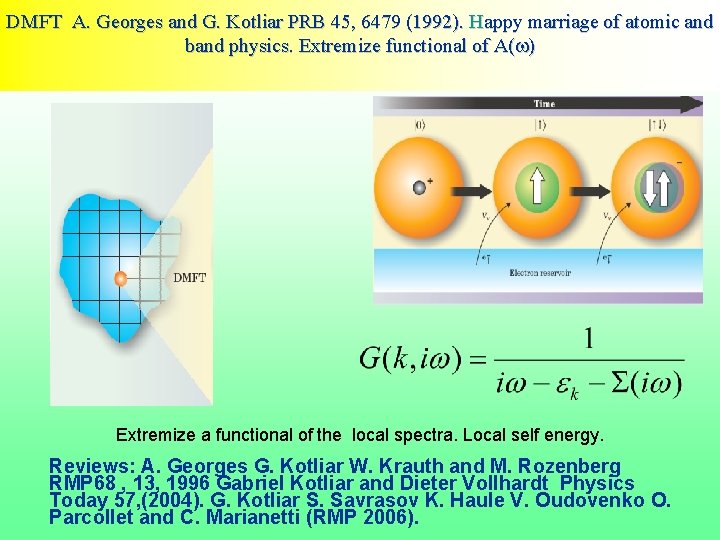 DMFT A. Georges and G. Kotliar PRB 45, 6479 (1992). Happy marriage of atomic