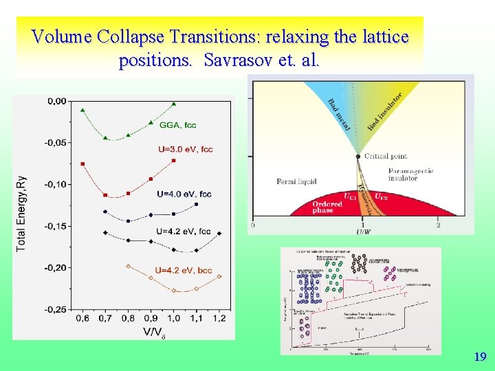 Volume Collapse Transitions: relaxing the lattice positions. Savrasov et. al. 19 