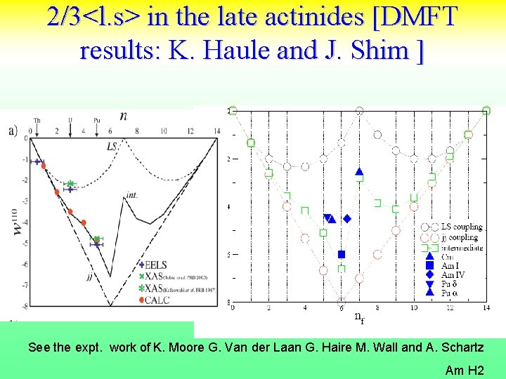 2/3<l. s> in the late actinides [DMFT results: K. Haule and J. Shim ]