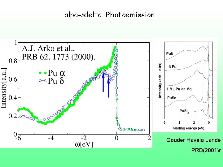 alpa->delta Photoemission Gouder Havela Lande PRB(2001)r 