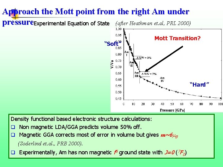 Approach the Mott point from the right Am under pressure. Experimental Equation of State