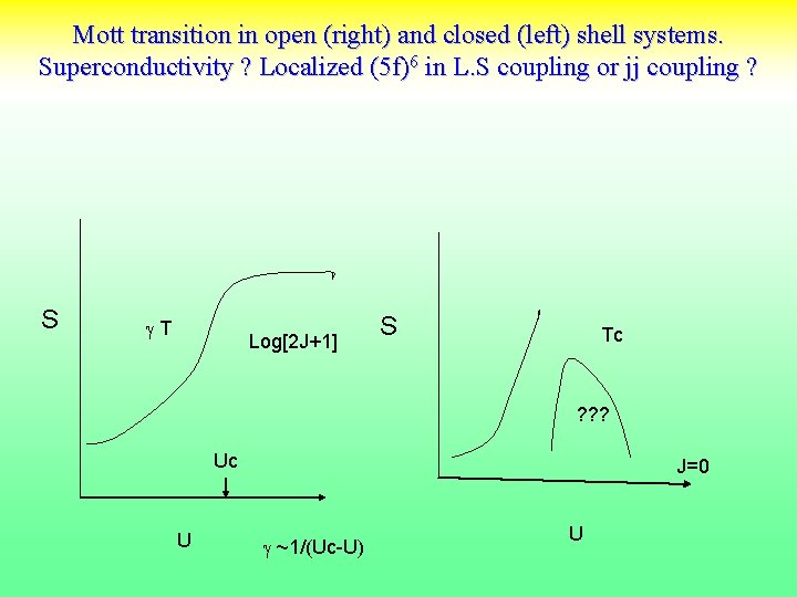 Mott transition in open (right) and closed (left) shell systems. Superconductivity ? Localized (5 Mott transition in open (right) and closed (left) shell systems. Superconductivity ? Localized (5