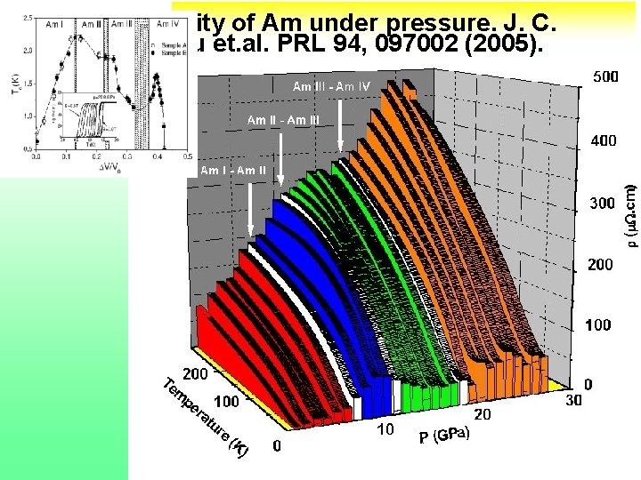 Resistivity of Am under pressure. J. C. Griveau et. al. PRL 94, 097002 (2005).