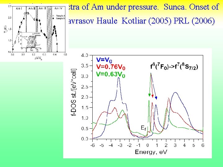 Photomission Spectra of Am under pressure. Sunca. Onset of mixed valence. Savrasov Haule Kotliar