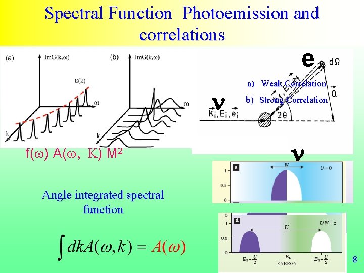 Spectral Function Photoemission and correlations e • Probability of removing an electron and transfering